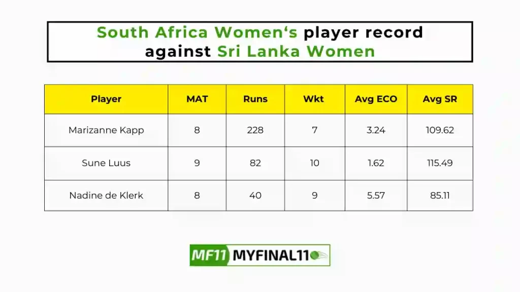 SA-W vs SL-W Player Battle - South Africa Women's players record against Sri Lanka Women in their last 10 matches