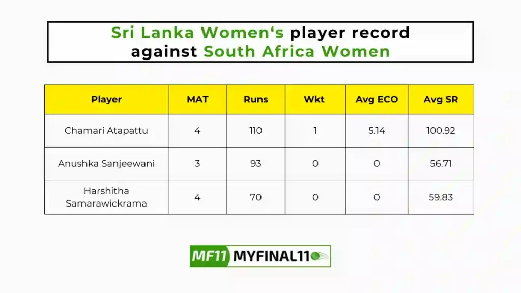 SA-W vs SL-W Player Battle - Sri Lanka Women's players record against South Africa Women in their last 10 matches