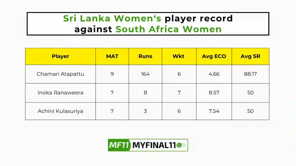 SA-W vs SL-W Player Battle - Sri Lanka Women's players record against South Africa Women in their last 10 matches