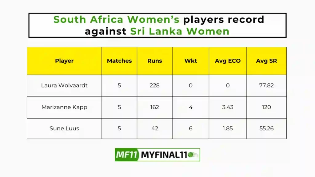 SA-W vs SL-W Player Battle – South Africa Women’s players record against Sri Lanka Women in their last 10 matches
