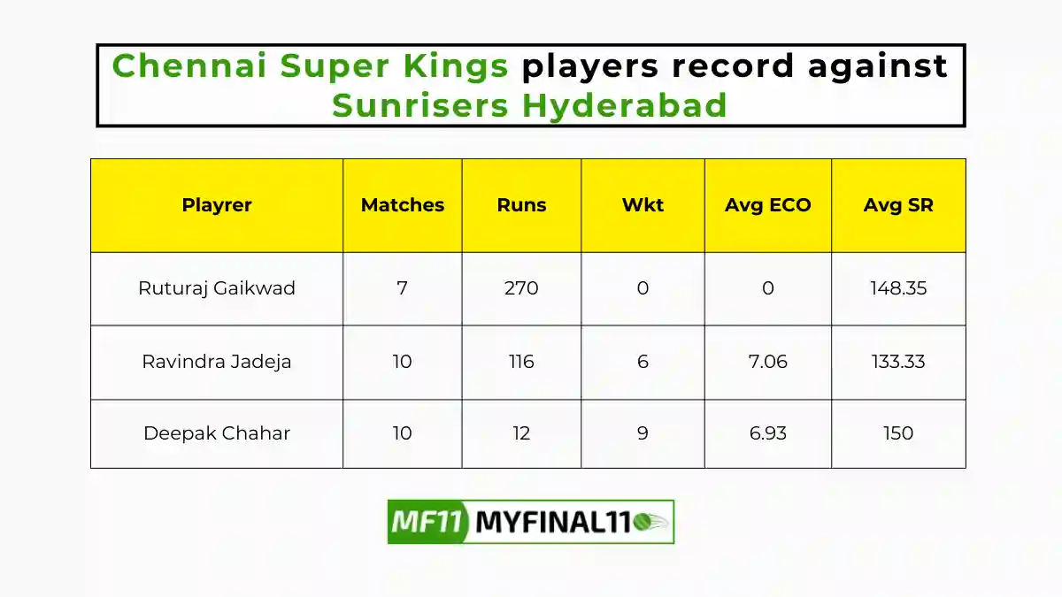 SRH vs CHE Player Battle – Chennai Super Kings players record against Sunrisers Hyderabad in their last 10 matches
