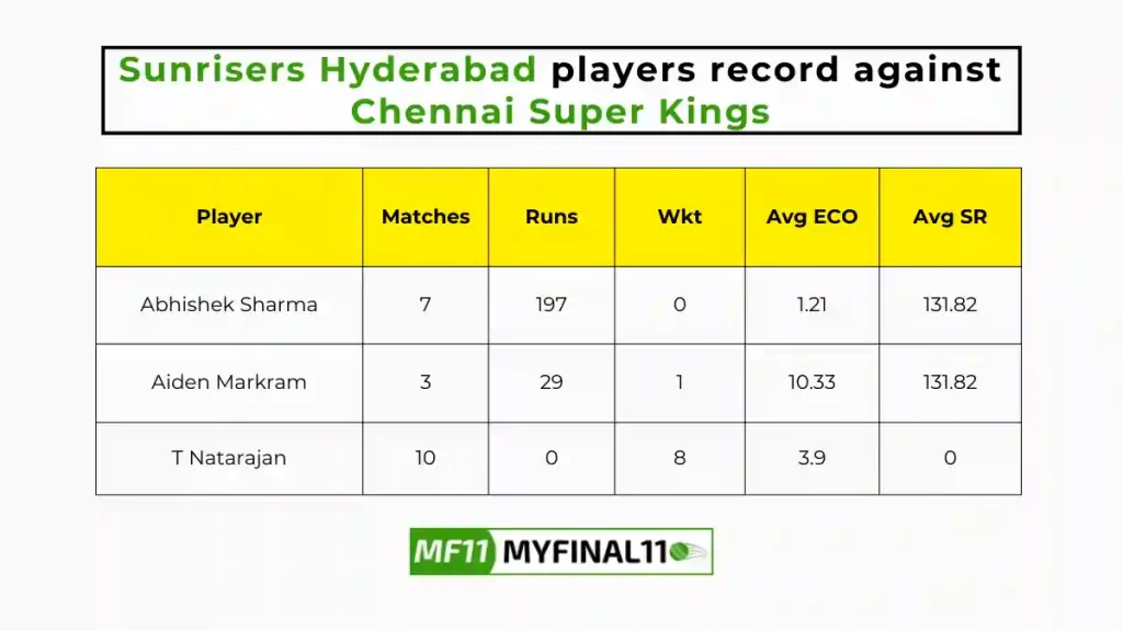 SRH vs CHE Player Battle – Sunrisers Hyderabad players record against Chennai Super Kings in their last 10 matches
