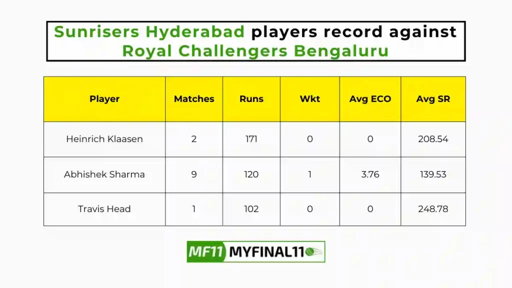 SRH vs RCB Player Battle - Sunrisers Hyderabad players record against Royal Challengers Bengaluru in their last 10 matches