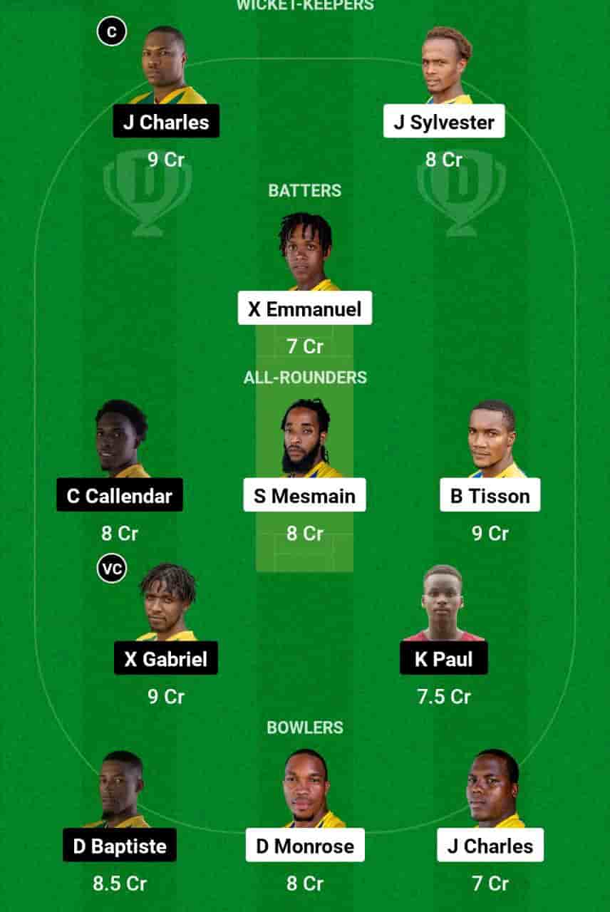 SSCS vs SCL Dream11 Prediction Today is the 15th T10 Match of the West Indies St Lucia Blast T10 2024. This match will be hosted at the Daren Sammy National Cricket Stadium, St Lucia, Gros Islet, scheduled for the 15th of Apr 2024, at 21:30 IST. Soufriere Sulphur (SSCS ) vs South Castries Lions (SCL) match In-depth match analysis & Fantasy Cricket Tips. Get venue stats for the Daren Sammy National Cricket Stadium, St Lucia, and Gros Islet pitch report.