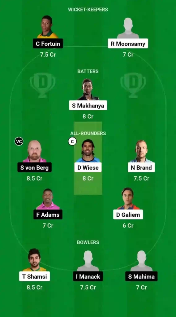 TIT vs ROC Dream11 Prediction & Player Stats, Titans vs Boland Rocks: 41st Match, South African T20 Challenge 2024