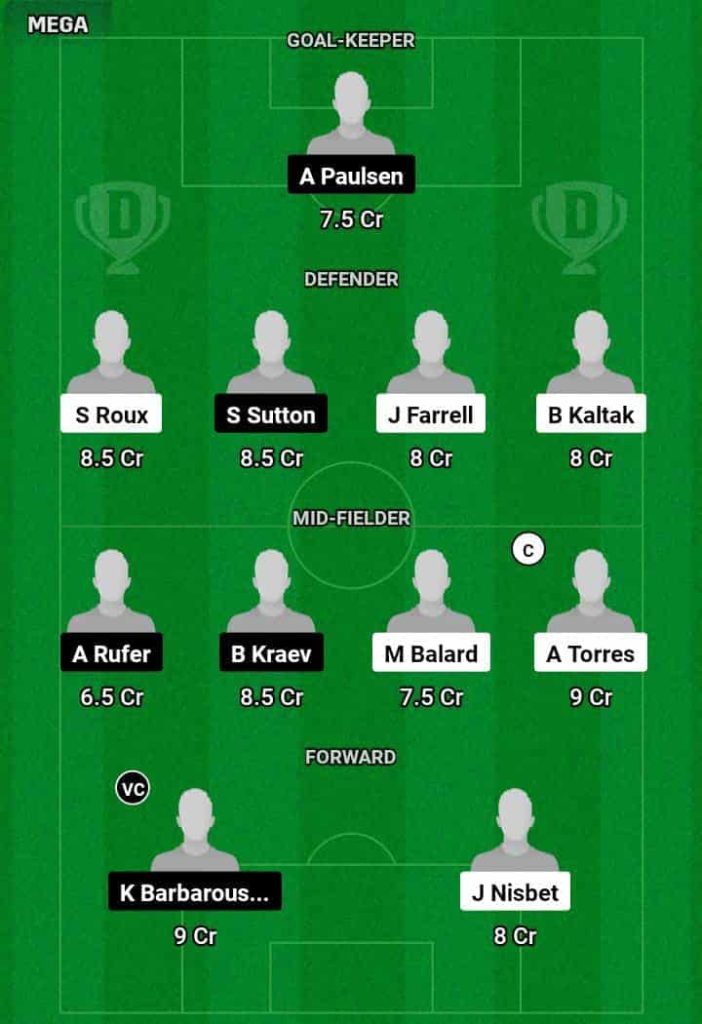 CCM vs WEL Dream11 Prediction Today Football Match.