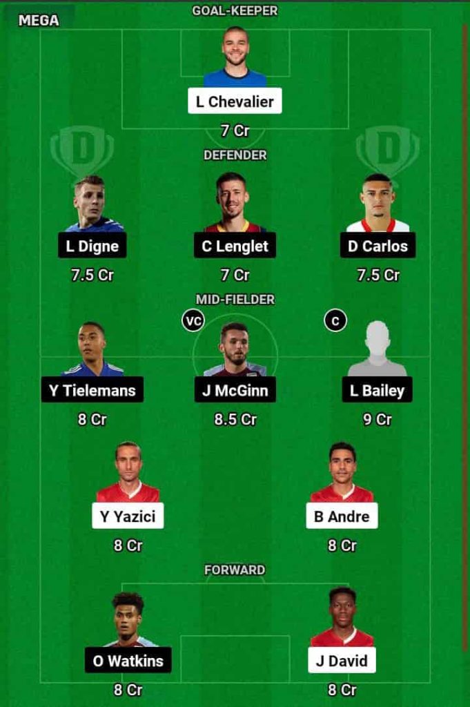 LIL vs AVL Dream11 Prediction Today Football Match.