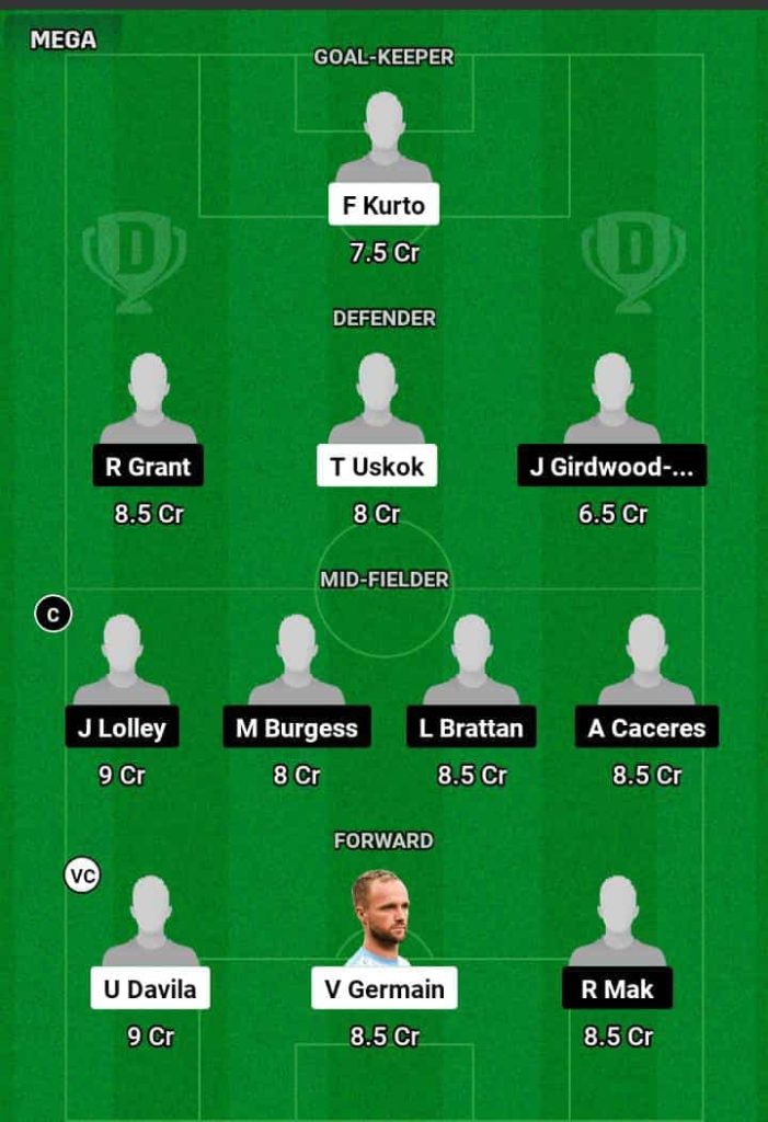 MAC vs SYD Dream11 Prediction Today Football Match.