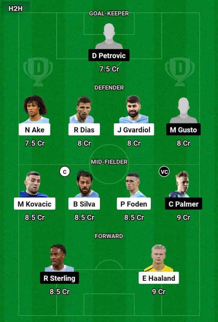 MCI vs CHE Dream11 Prediction Today Football Match.