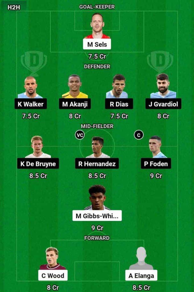 NOT vs MCI Dream11 Prediction Today Football Match.