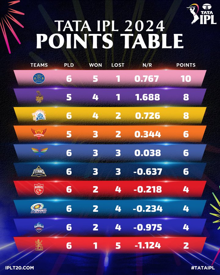 Playoff Scenarios and Standings