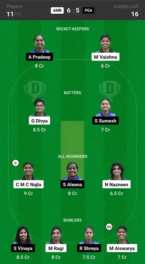 AMB vs PEA Dream11 Prediction, Player Stats, 6th Match, Kerala T20 Womens Trophy 2024