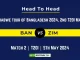 BAN vs ZIM Head to Head, BAN vs ZIM player records, BAN vs ZIM player Battle, and BAN vs ZIM Player Stats, BAN vs ZIM Top Batsmen & Top Bowlers records for the upcoming match of the Zimbabwe tour of Bangladesh 2024, 2nd T20I Match, which will see Bangladesh taking on Zimbabwe, in this article, we will check out the player statistics, Furthermore, Top Batsmen and top Bowlers, player records, and player records, including their head-to-head records