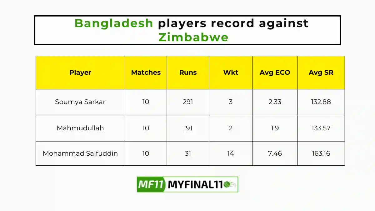 BAN vs ZIM Player Battle - Bangladesh players record against Zimbabwe in their last 10 matches