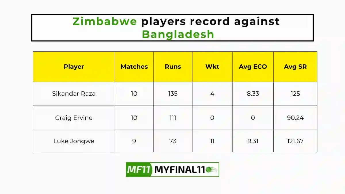 BAN vs ZIM Player Battle - Zimbabwe players record against Bangladesh in their last 10 matches