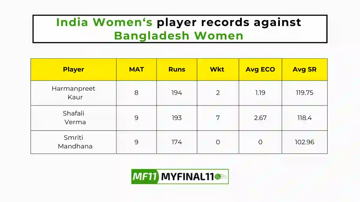 BD-W vs IN-W Player Battle - India Women players record against Bangladesh Women in their last 10 matches