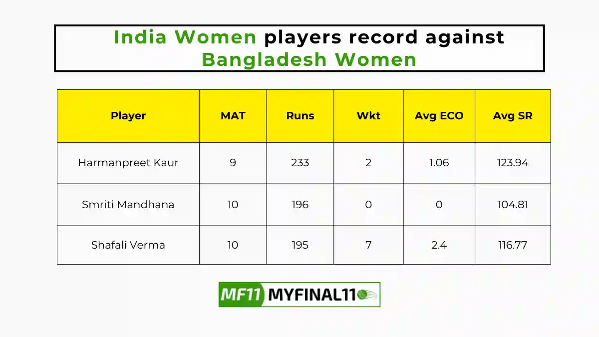 BD-W vs IN-W Player Battle - India Women players record against Bangladesh Women in their last 10 matches