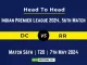 DC vs RR Head to Head, Player Battle, Player Records Stats IPL 2024, Match 56th