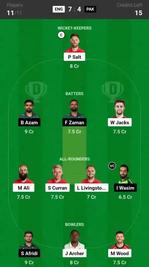ENG vs PAK Dream11 Prediction, 3rd T20I: In-Depth Analysis, Venue Stats, and Fantasy Cricket Tips for England vs Pakistan [28th May 2024]