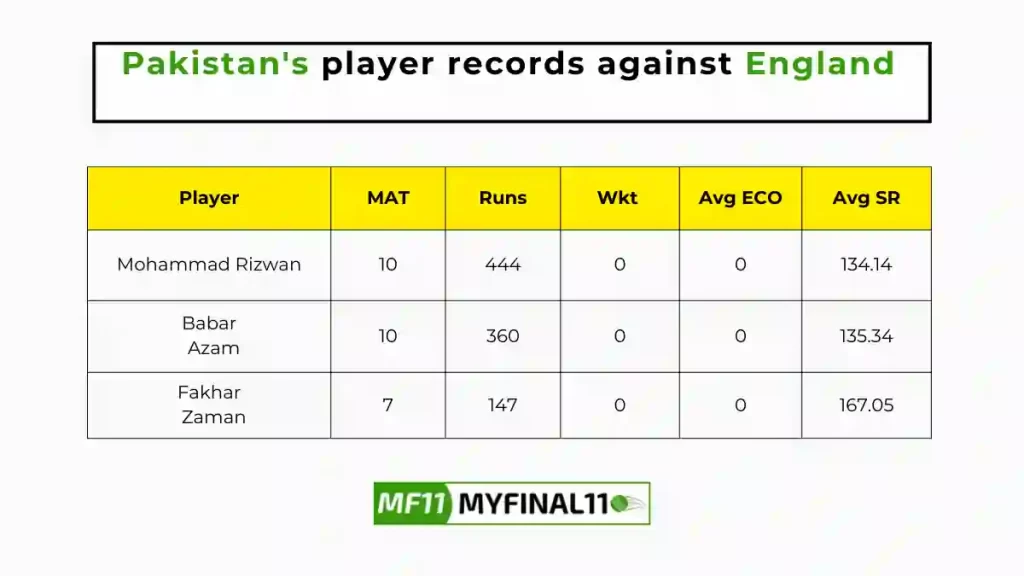 ENG vs PAK Player Battle - Pakistan players record against England in their last 10 matches
