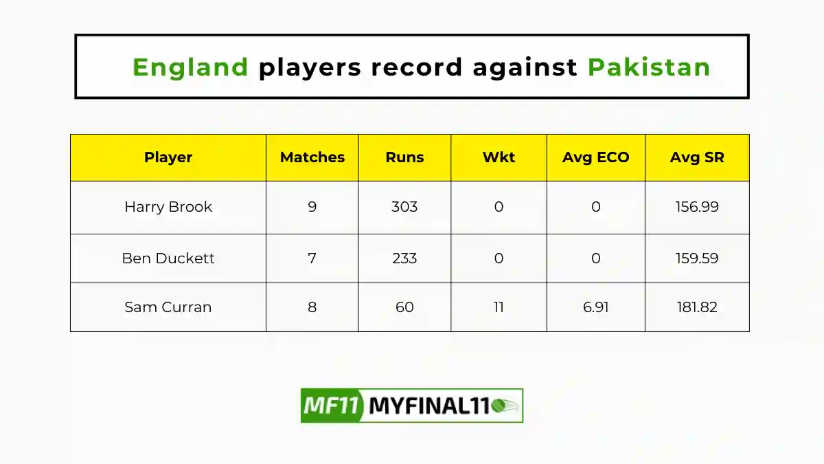 ENG vs PAK Player Battle - England players record against Pakistan in their last 10 matches.