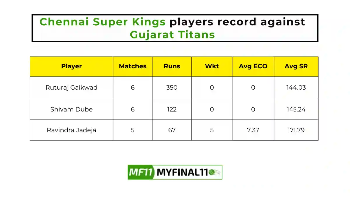 GT vs CHE Player Battle - Chennai Super Kings players record against Gujarat Titans in their last 10 matches