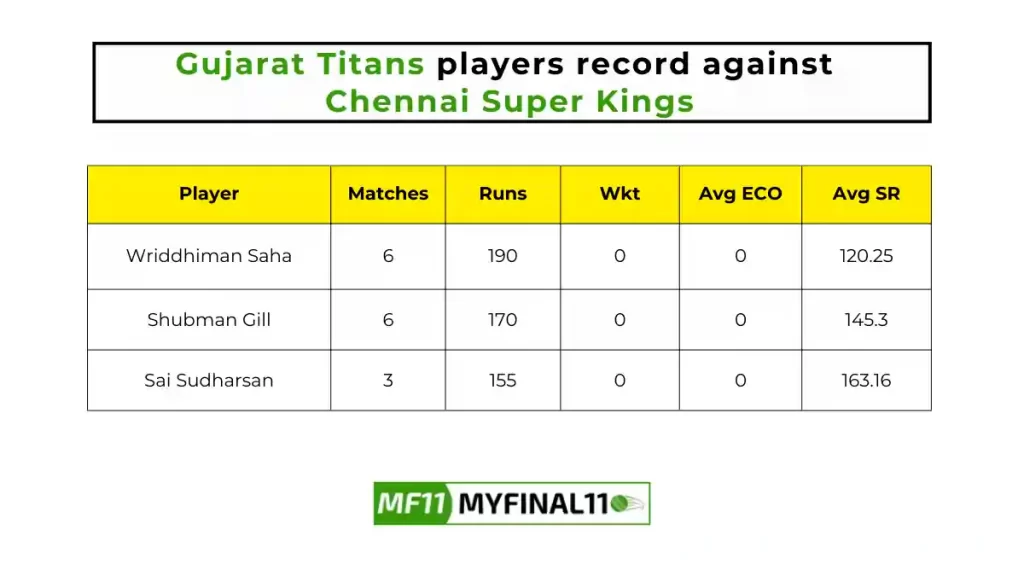 GT vs CHE Player Battle - Gujarat Titans players record against Chennai Super Kings in their last 10 matches.