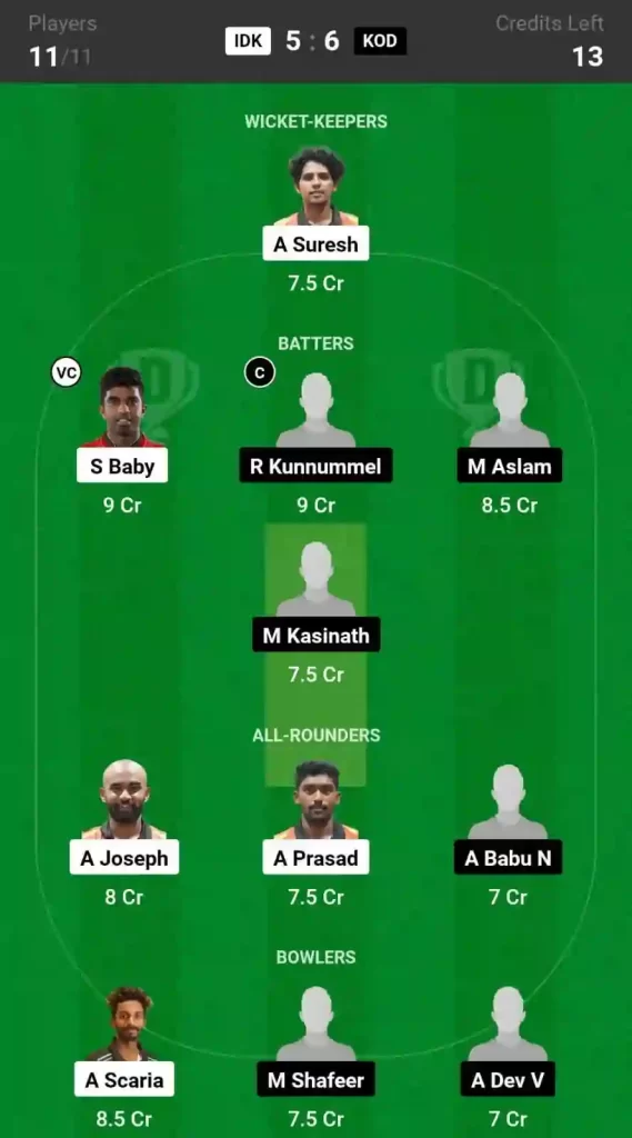 IDK vs KOD Dream11 Prediction & Player Stats, 4th Match, Kerala T20 Trophy, 2024