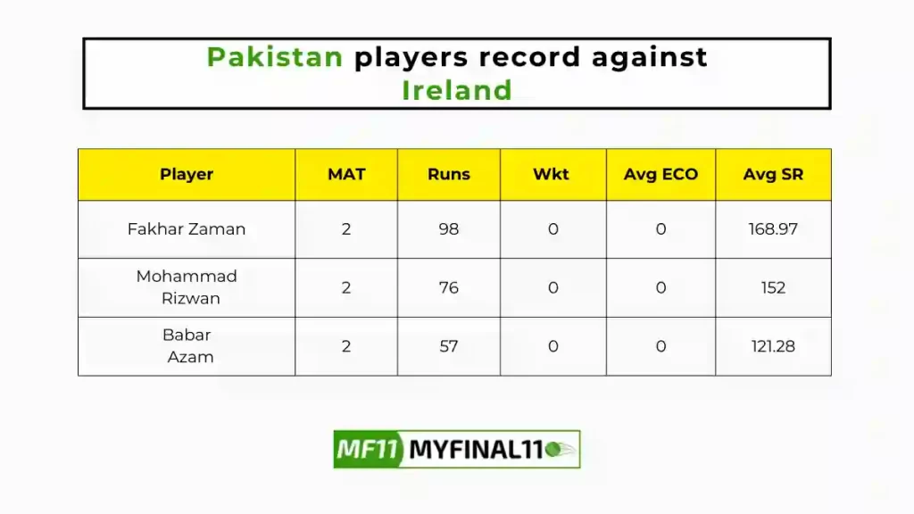 IRE vs PAK Player Battle - Pakistan players record against Ireland in their last 10 matches