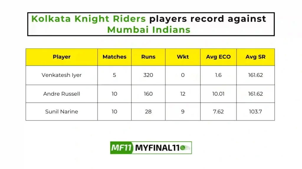 KKR vs MI Player Battle - Kolkata Knight Riders players record against Mumbai Indians in their last 10 matches