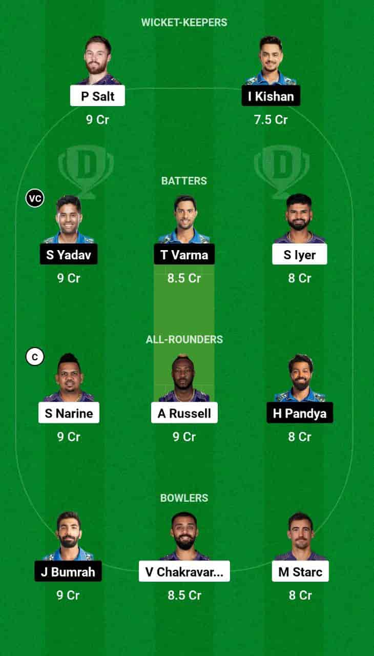 KKR vs MI Dream11 Prediction: Today is the 60th T20 Match of the Indian Premier League 2024 (IPL) between Kolkata Knight Riders (KKR) and Mumbai Indians (MI). The match KKR vs MI will occur at Eden Gardens, Kolkata, on May 11th, 2024, at 07:30 IST. The match will feature in-depth analysis and fantasy cricket tips. You can also get venue statistics for the Eden Gardens, Kolkata pitch report.