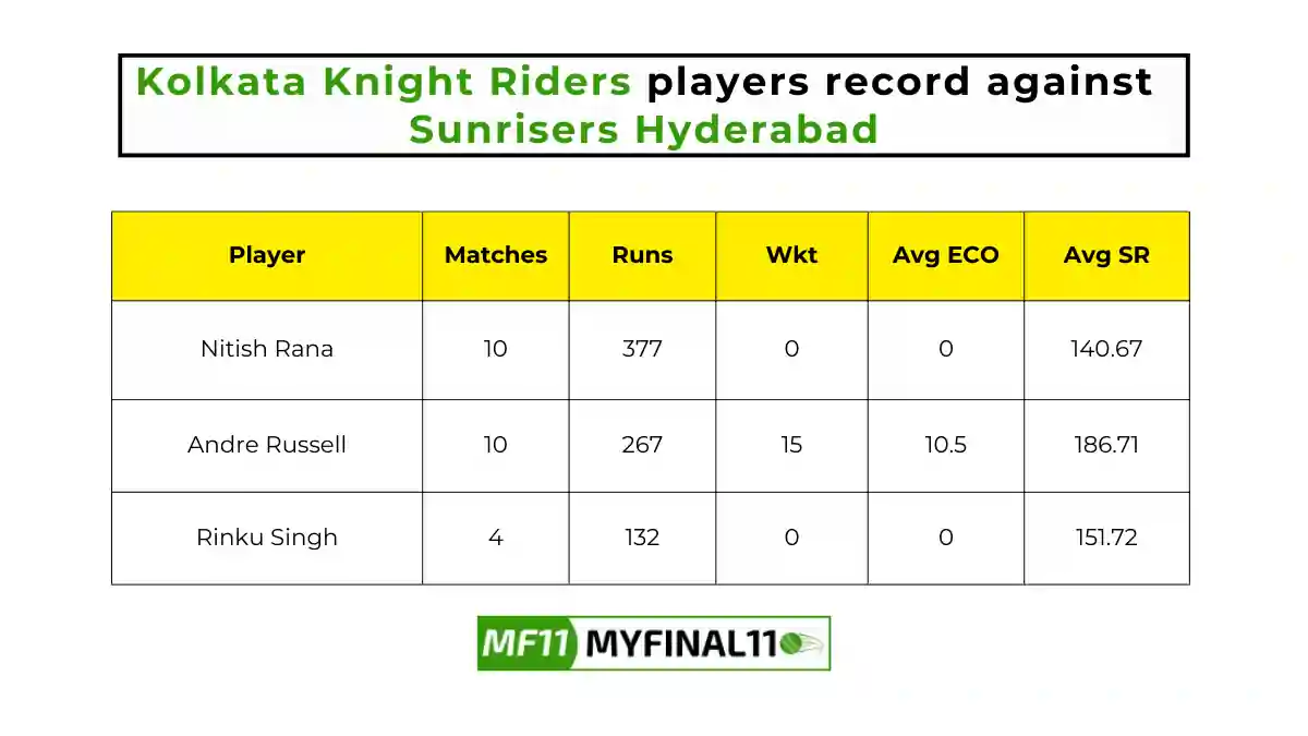 KKR vs SRH Player Battle - Kolkata Knight Riders players record against Sunrisers Hyderabad in their last 10 matches.
