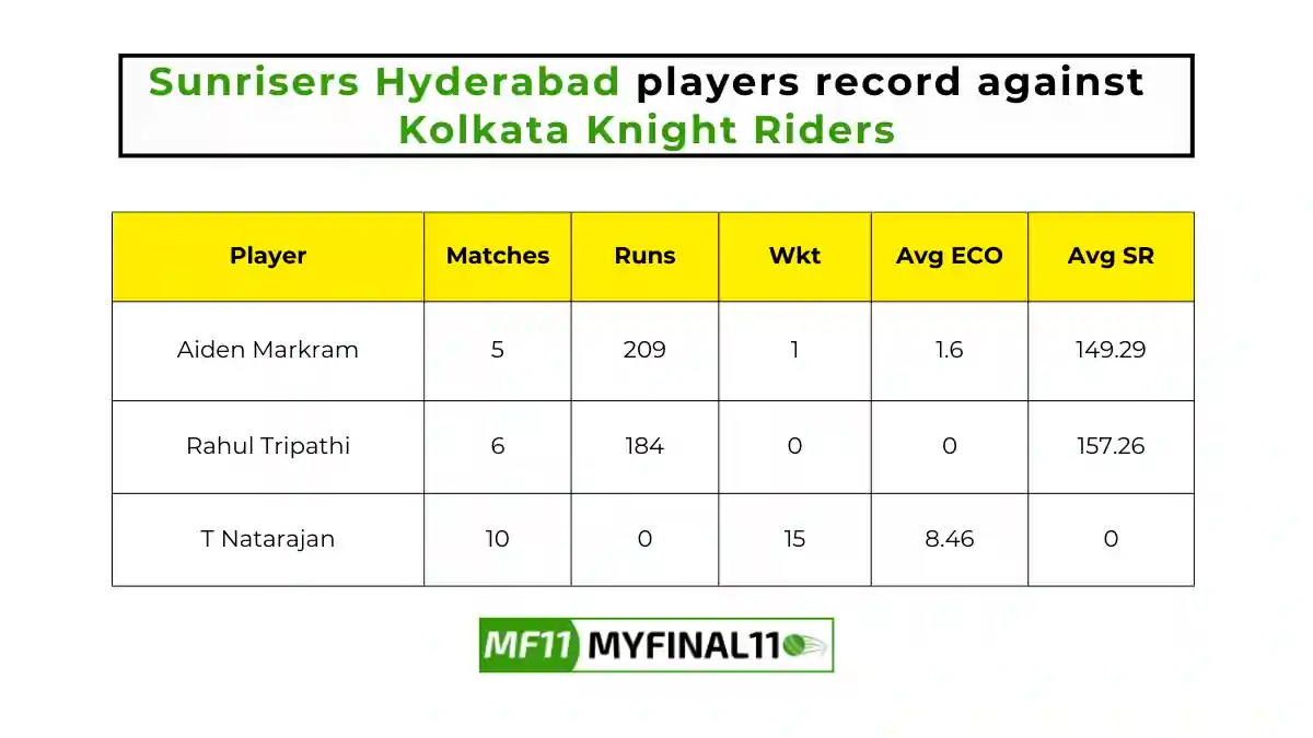 KKR vs SRH Player Battle - Sunrisers Hyderabad players record against Kolkata Knight Riders in their last 10 matches.