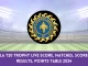 Kerala T20 Trophy Live Score, Matches, scorecard, results, points table 2024