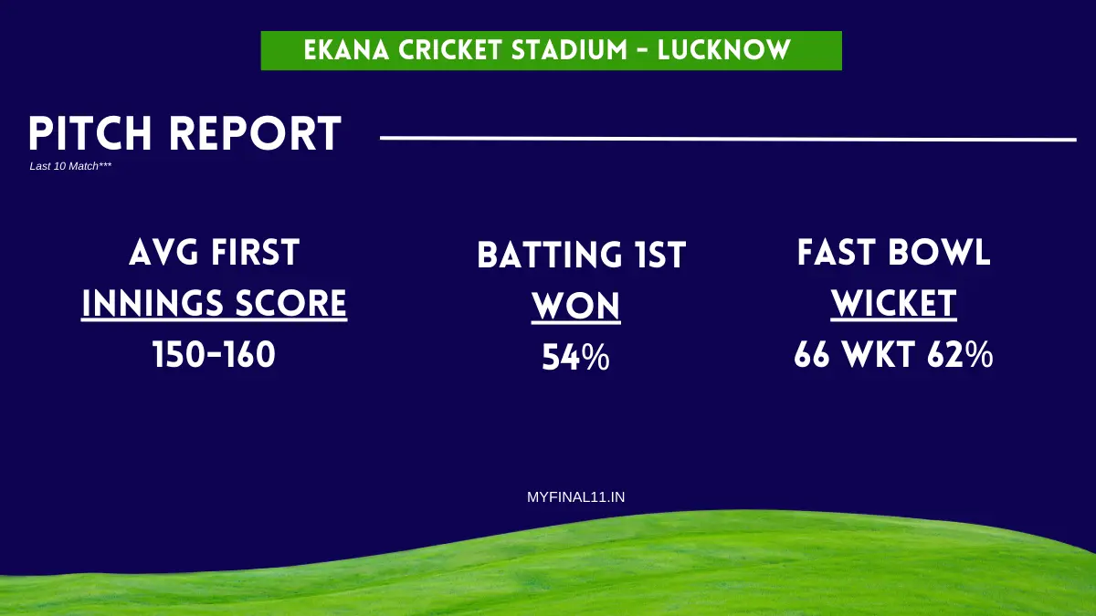 LKN vs KKR Pitch Report - Ekana Cricket Stadium - Lucknow