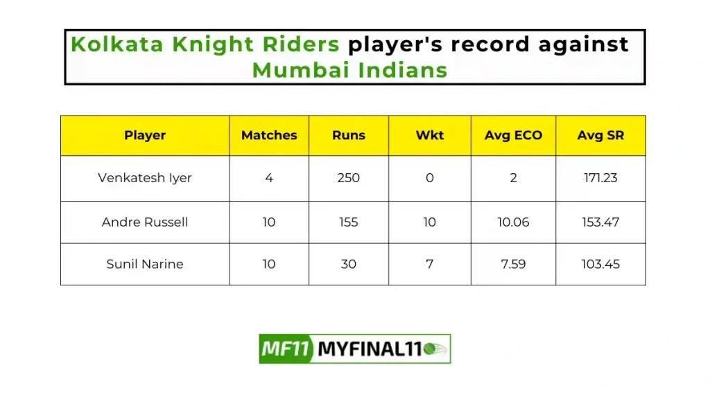 MI vs KKR Player Battle - Kolkata Knight Riders players record against Mumbai Indians in their last 10 matches.