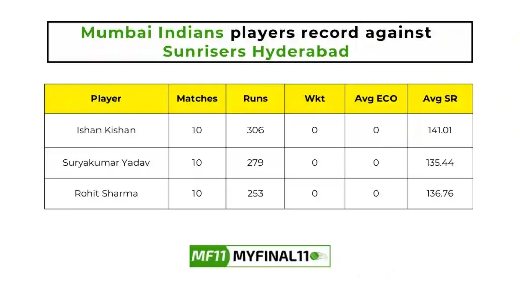 MI vs SRH Player Battle - Mumbai Indians players record against Sunrisers Hyderabad in their last 10 matches.