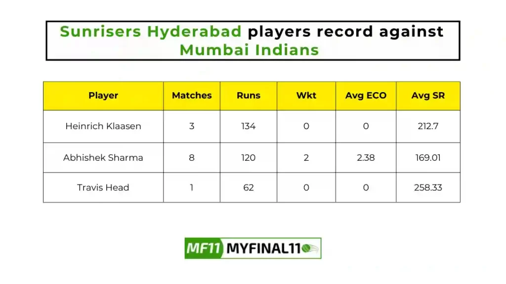 MI vs SRH Player Battle - Sunrisers Hyderabad players record against Mumbai Indians in their last 10 matches.