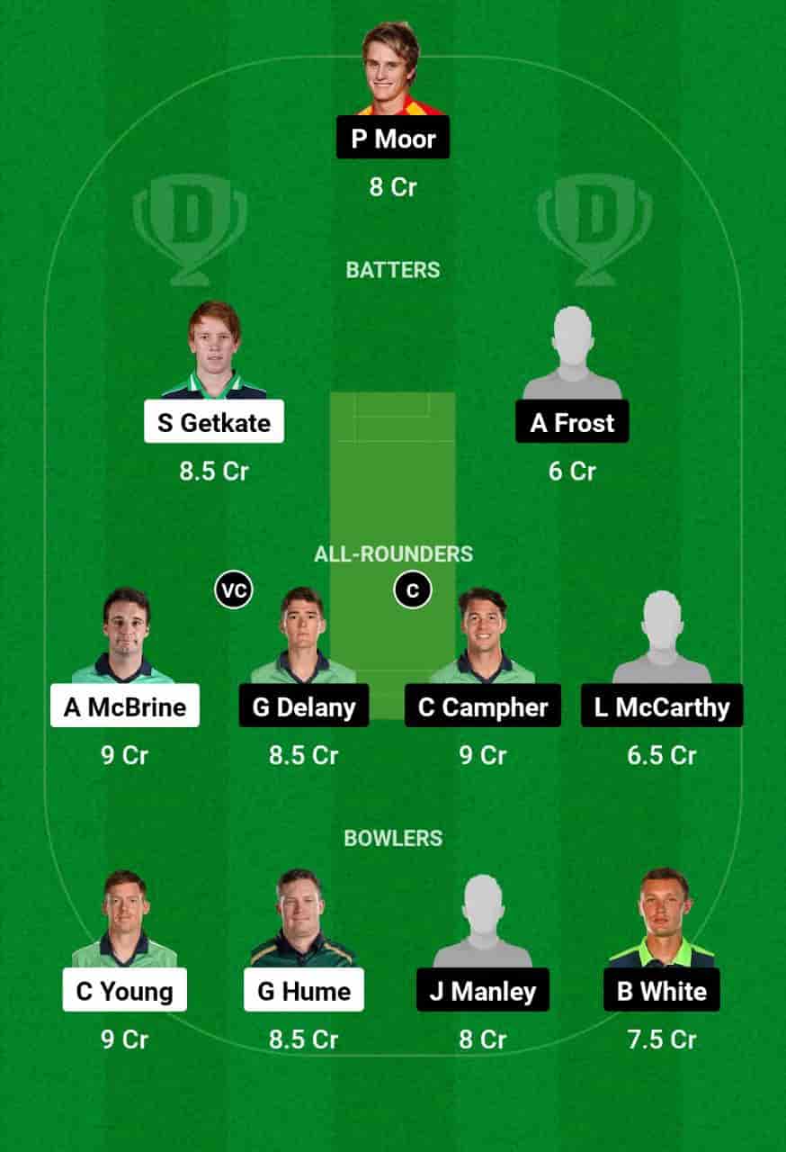 NWW vs MUR Dream11 Prediction North-West Warriors (NWW) vs Munster Reds (MUR) Dream11 NWW vs MUR Player Stats - Ireland Inter-Provincial T20 Trophy, 2024: This match is scheduled to compete in the 5th T20 match of the Ireland Inter-Provincial T20 Trophy, 2024 on Friday, 3rd May 2024. The match will be hosted at Pembroke Cricket Club, Sandymount, Dublin, at 03:15 PM IST. 