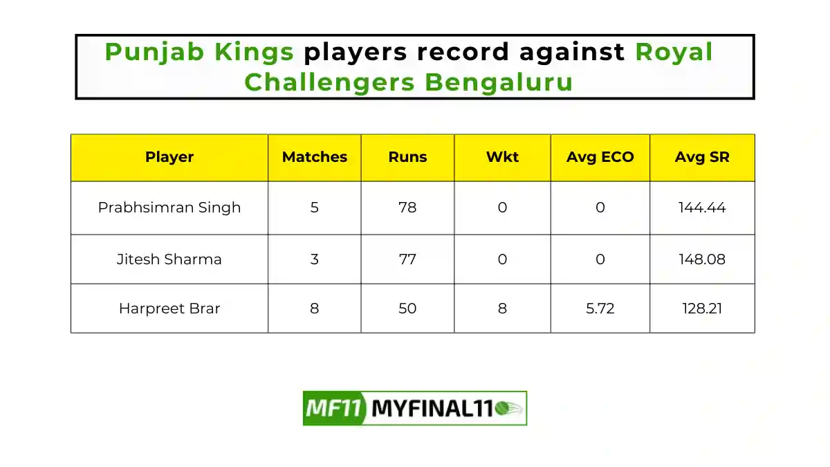 PBKS vs RCB Player Battle - Punjab Kings players record against Royal Challengers Bengaluru in their last 10 matches