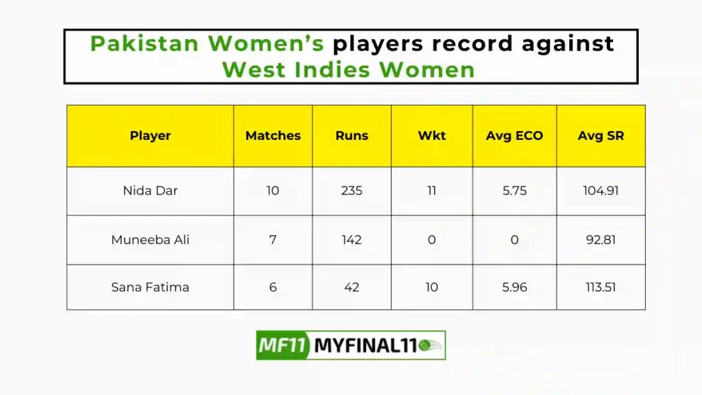 PK-W vs WI-W Player Battle - Pakistan Women's players record against West Indies Women in their last 10 matches