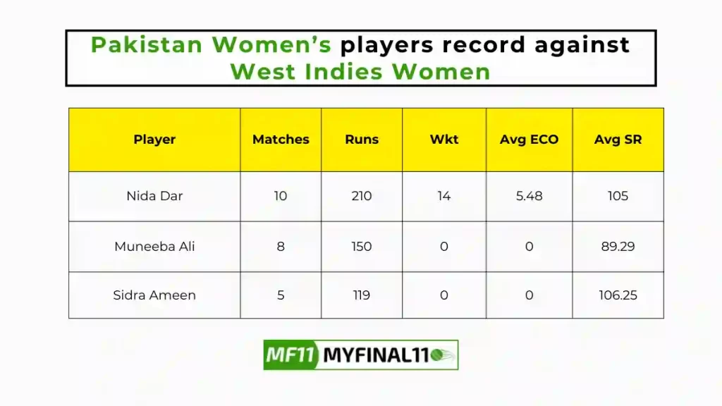 PK-W vs WI-W Player Battle - Pakistan Women's players record against West Indies Women in their last 10 matches