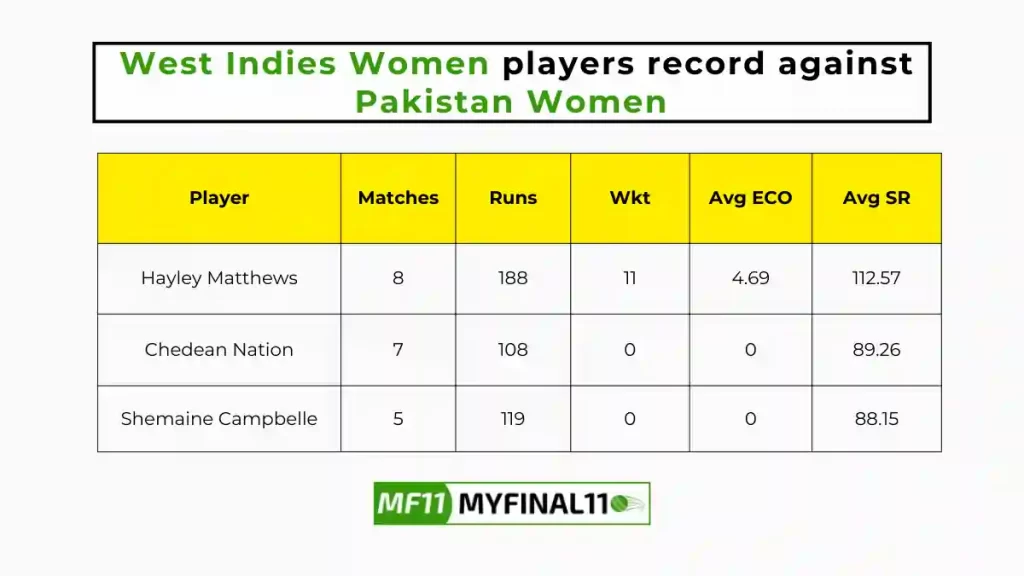PK-W vs WI-W Player Battle - West Indies Women players record against Pakistan Women in their last 10 matches