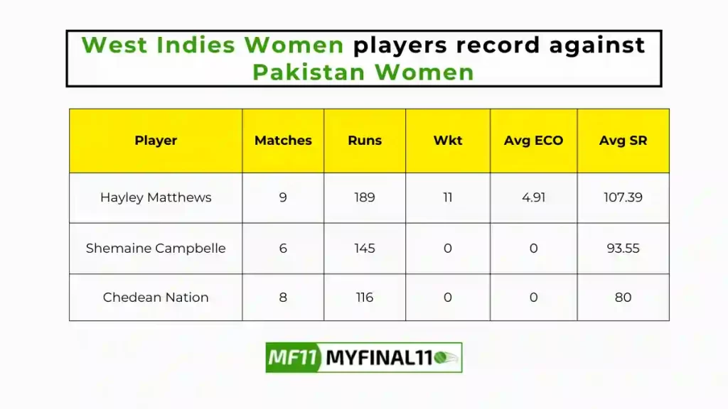 PK-W vs WI-W Player Battle - West Indies Women players record against Pakistan Women in their last 10 matches