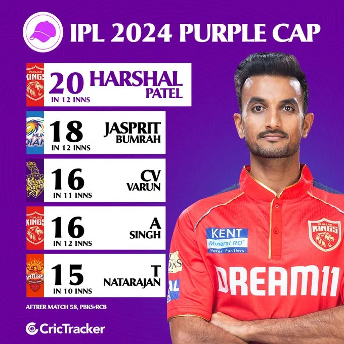 IPL 2024: Shifting Rankings and Players to Watch