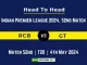 RCB vs GT Head to Head, player records, and player Battle, Top Batsmen & Top Bowlers records for 52nd T20 match of Indian Premier League 2024 [4th May 2024]