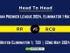 RR vs RCB player battle, Head to Head Stats, Records for Eliminator 1 Match of IPL 2024