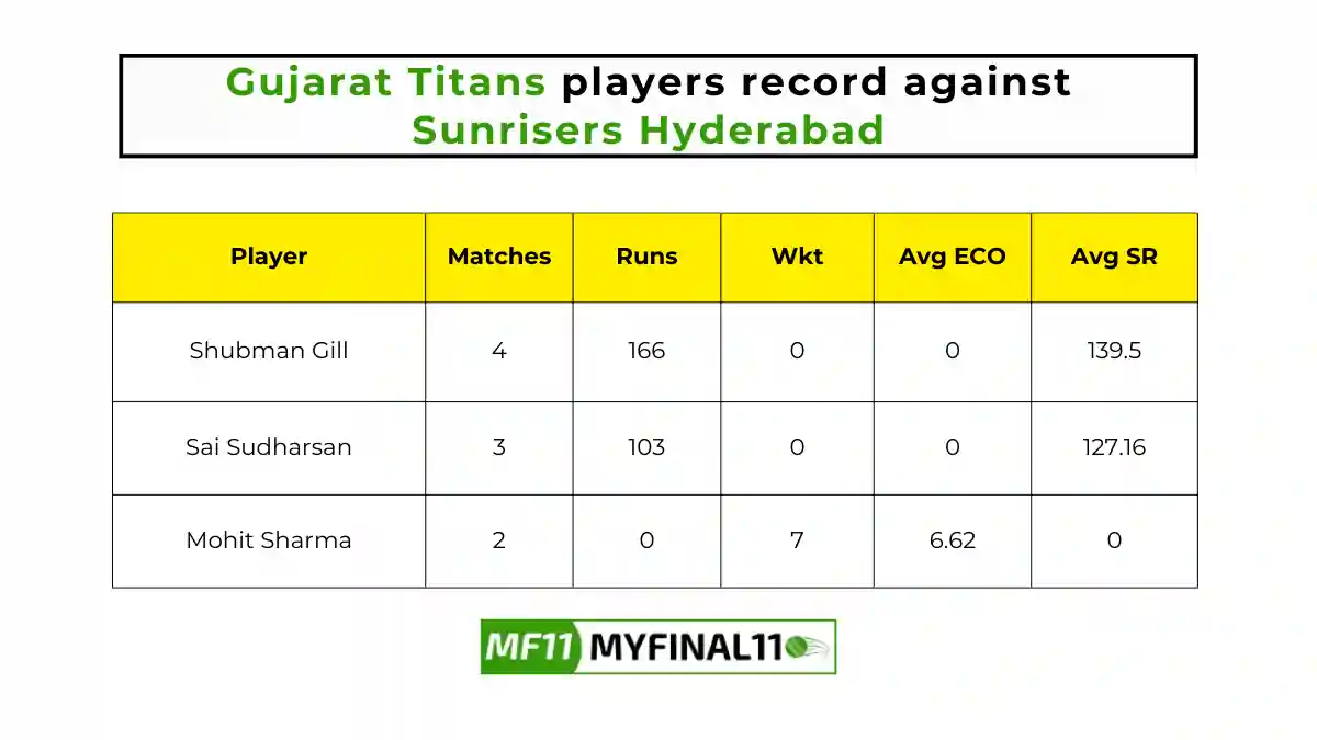 SRH vs GT Player Battle – Gujarat Titans players record against Sunrisers Hyderabad in their last 10 matches.