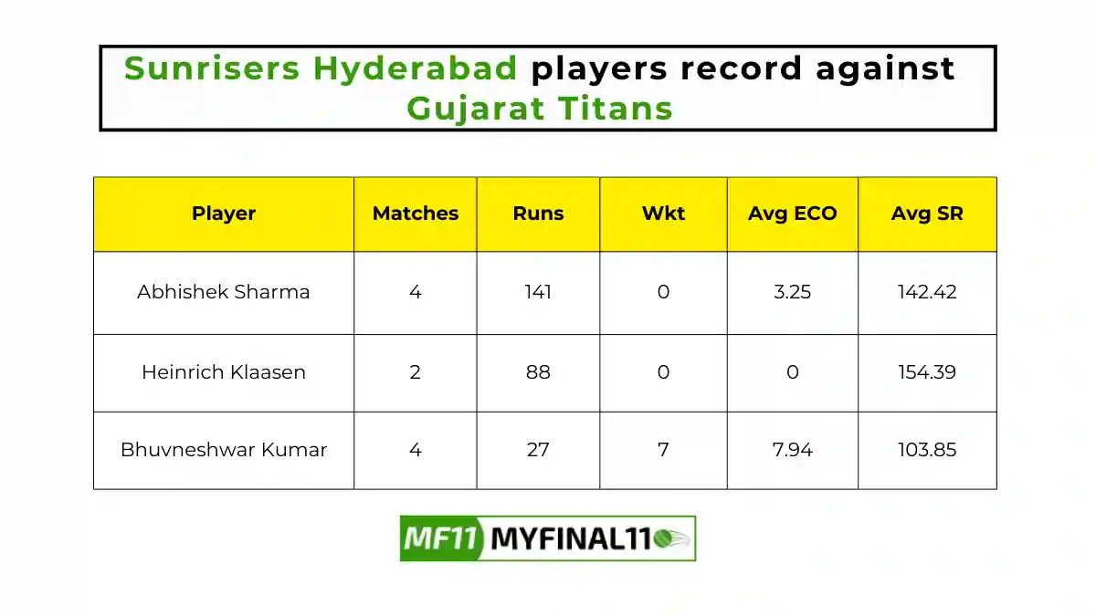 SRH vs GT Player Battle - Sunrisers Hyderabad players record against Gujarat Titans in their last 10 matches.