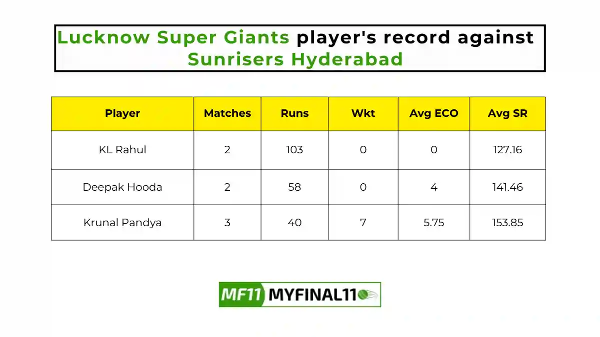 Lucknow Super Giants players record against Sunrisers Hyderabad